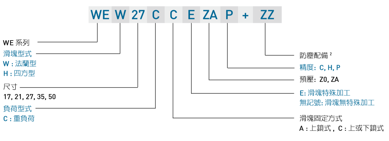 HIWIN gw_WE_specNomen_TW Nomenclature2