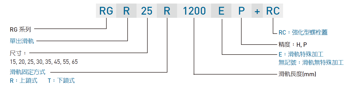 HIWIN gw_RG_specNomen_TW Nomenclature3