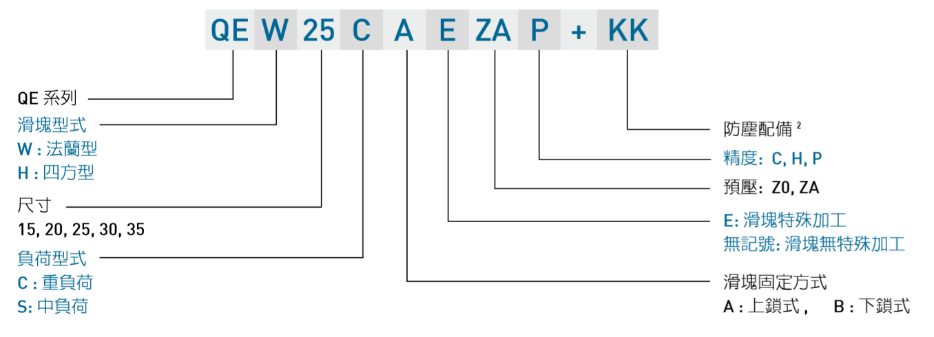 HIWIN gw_QE_specNomen_TW Nomenclature2